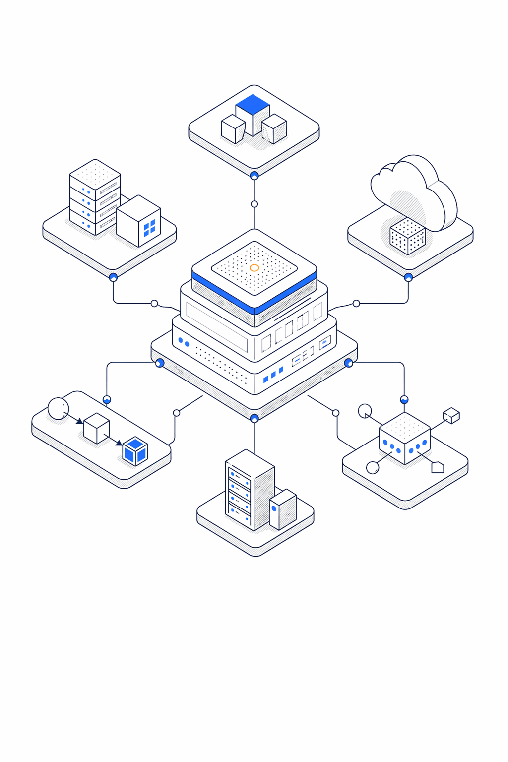 Product Engineering, Cloud & Integrations